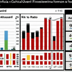 **

"Diverse investment portfolio analysis with charts showing risk-reward ratio and asset allocation, overlaid on a modern financial data visualization."

**